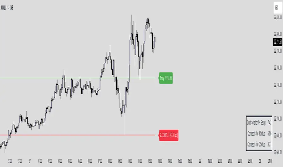 Contract Risk Calculator by M — Indicator by odd5mak3r — TradingView India
