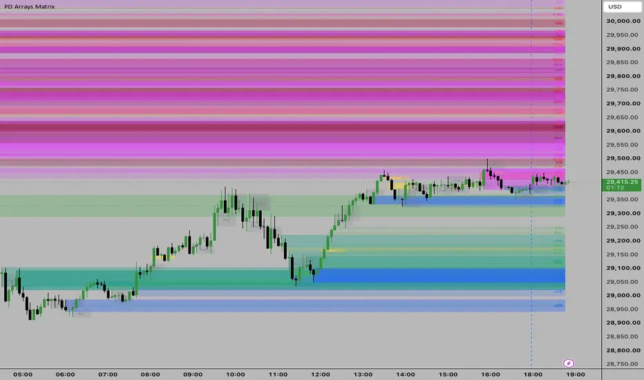 PD Arrays Matrix — Indicator by greymyst — TradingView India