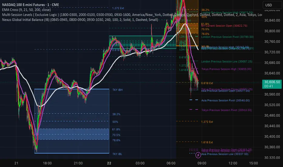 Nexus Global Initial Balance (IB) — Indicator by Tradedailywithseb ...