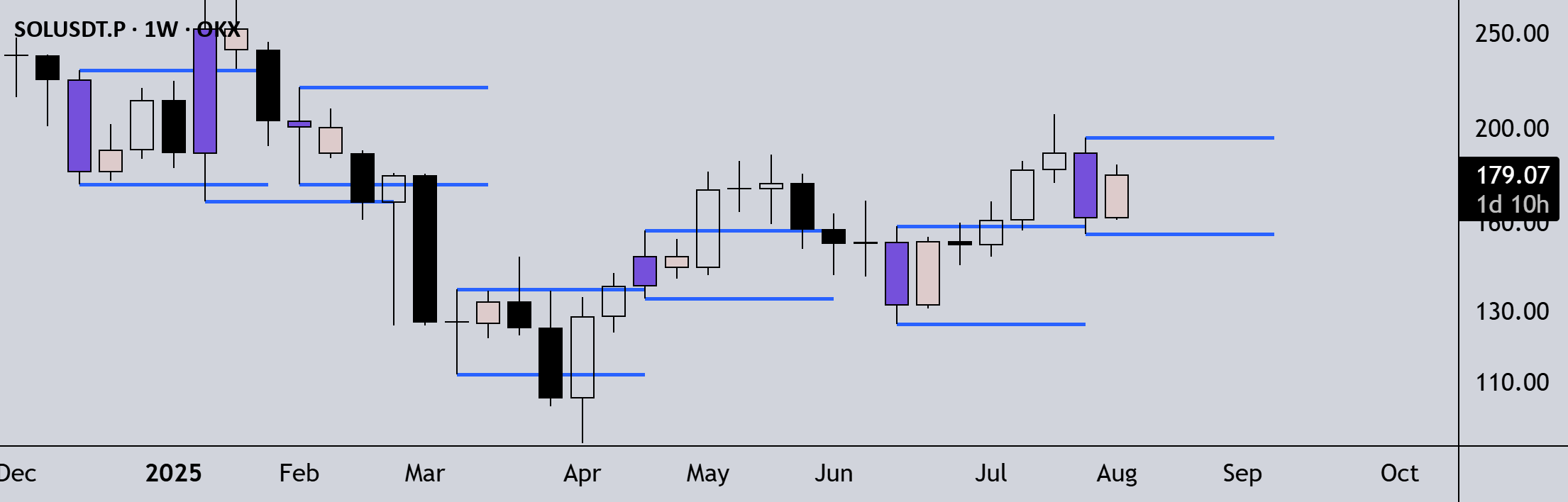 Sitr SITR Inside Candle + Inside Bar Finder: indicador de snipingintherange ...