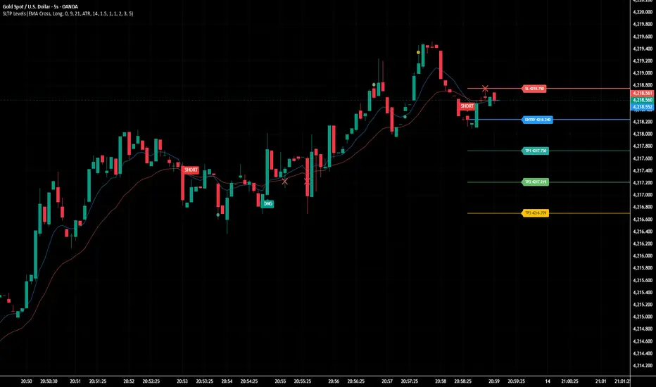 TVMT- Alert Testing Indicator (Firing Test only) by lorghic — TradingView
