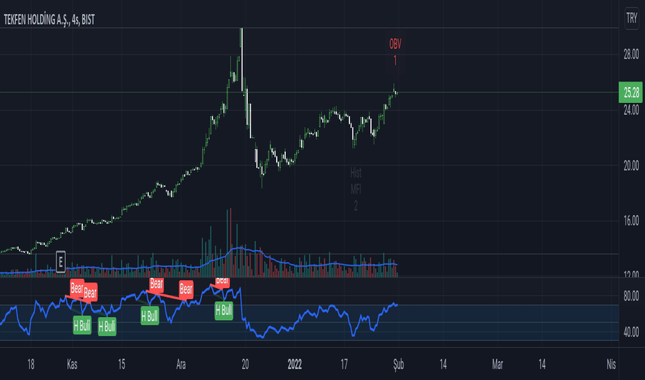 Tekfen - Yorum, Teknik Analiz ve Değerlendirme - TEKFEN HOLDING