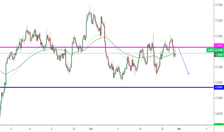 Aud Usd Chart Rate Tradingview Audusd On H4