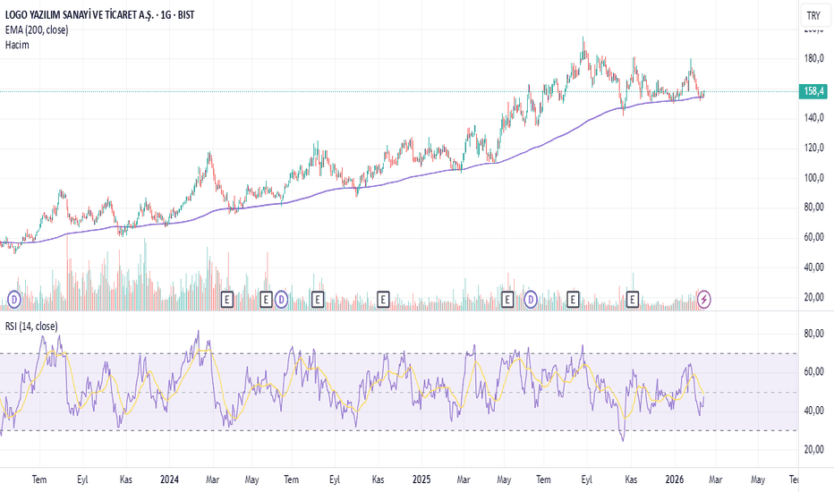 12 Şubat 2026 - #LOGO - 200 EMA bize birşey anlatmak istiyor - Logo Yazilim Sanayi ve Ticaret A.S.