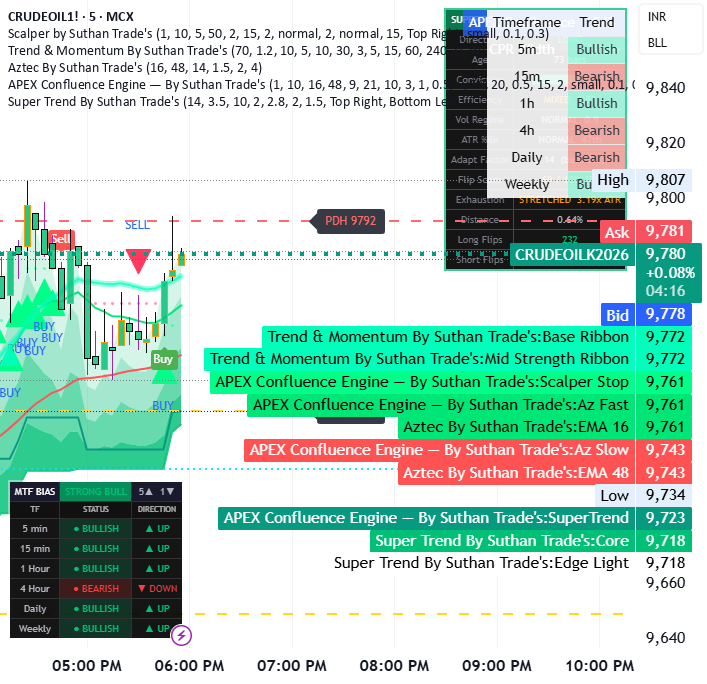 SuperTrend [Suthan Trade's] — SuthanTraders的指標 — TradingView