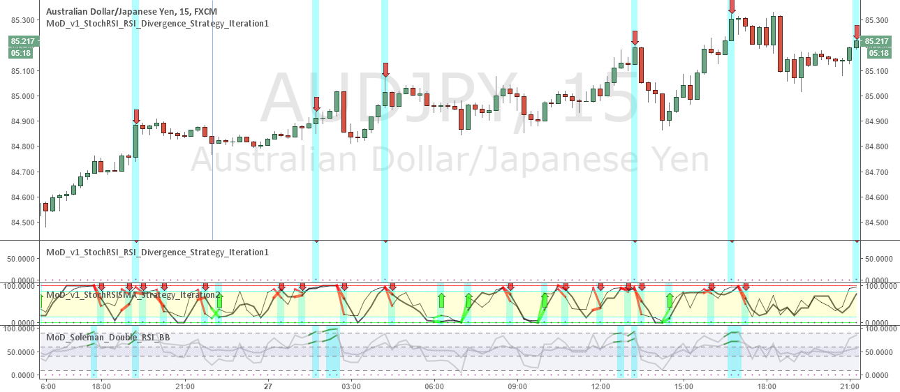 5 day rsi strategy