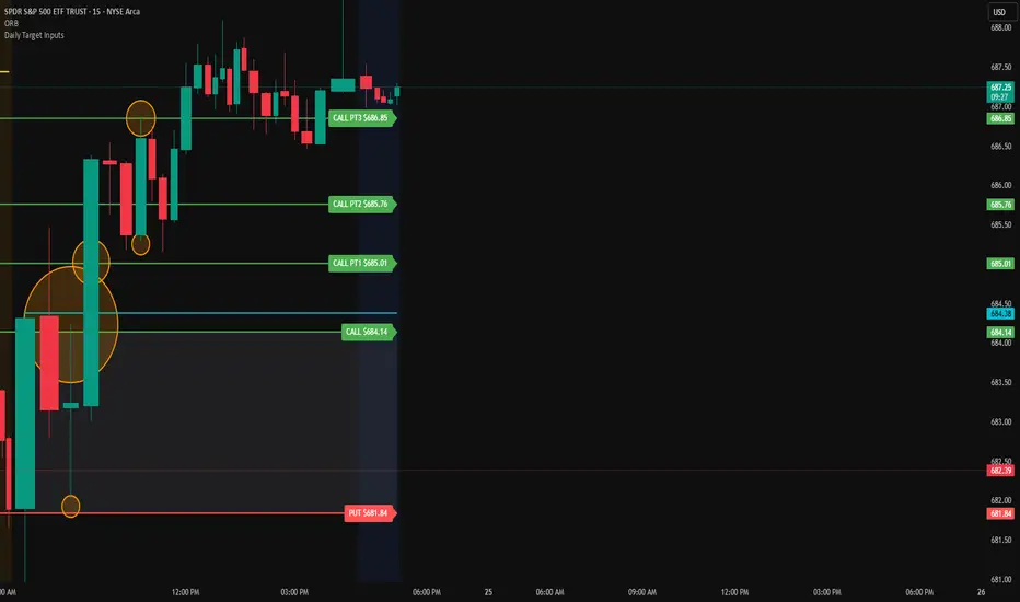Daily Target Inputs — Indicator by ShadesTradesOPM — TradingView India