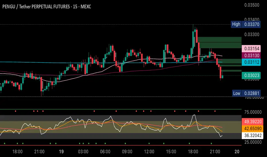 Rsi By Moshi MTF (1H Fixed) — Indicator by guymay — TradingView