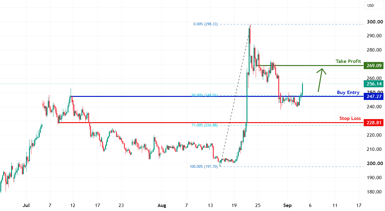 FXCM
