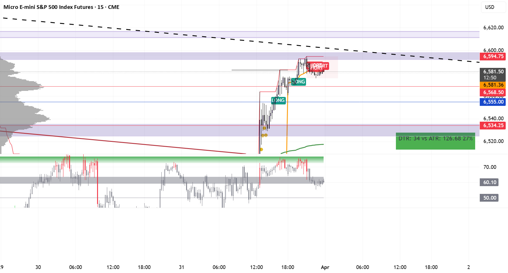 AI Trading Assistant v2: indicador de Alchemical_Carpenter — TradingView