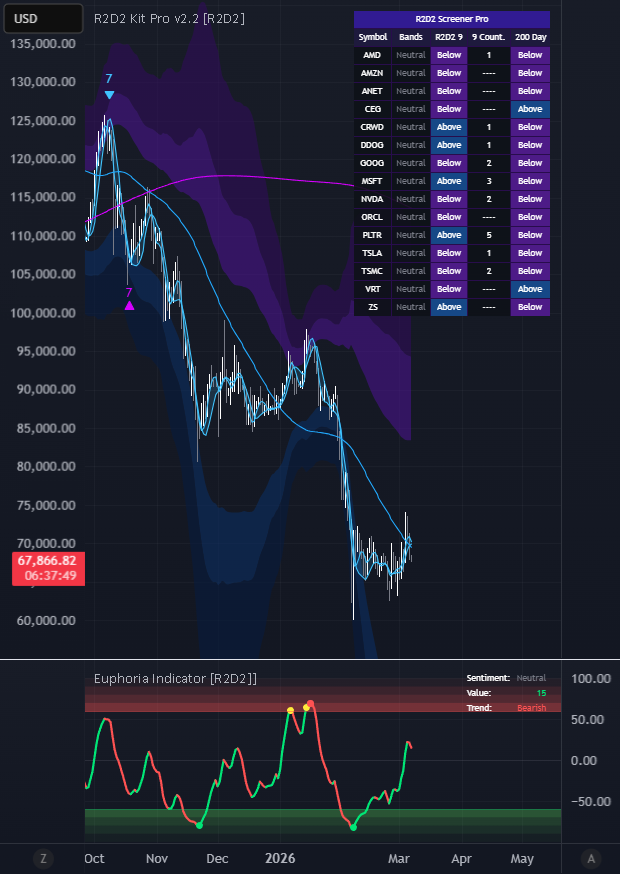 R2D2 Kit Pro v2.2 [R2D2] — Indicator by R2D2_4Life — TradingView