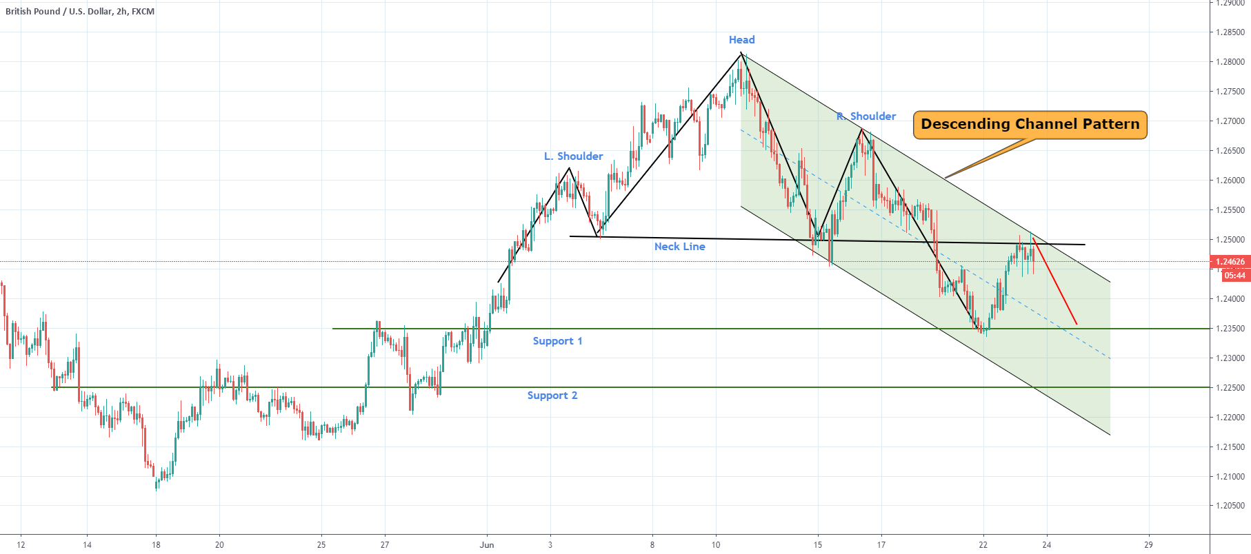www.tradingview.com