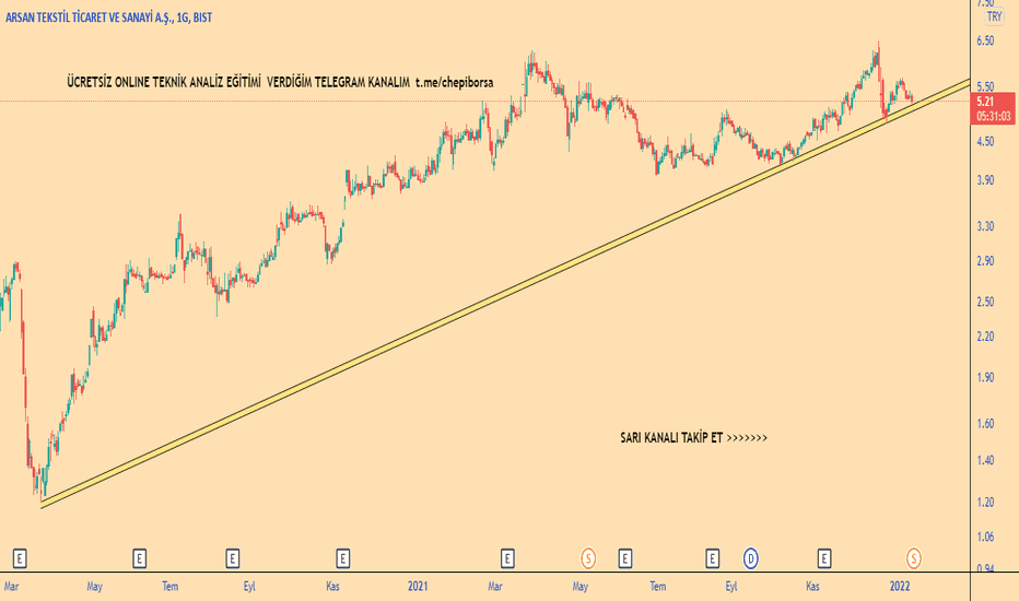 ARSAN (Arsan ) Teknik Analiz ve Yorum - ARSAN TEKSTIL