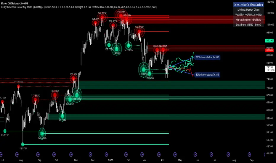 Hedge Fund Price Forecasting Model [QuantAlgo]