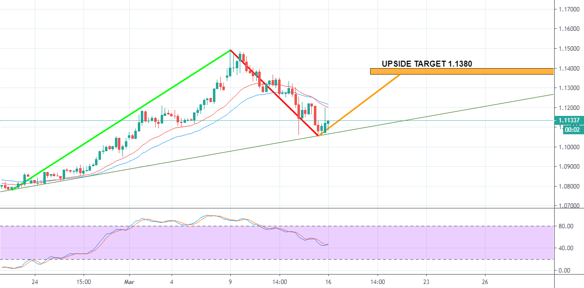 secondary reaction in eur usd untuk saxo eurusd oleh crypto fibonacci chart