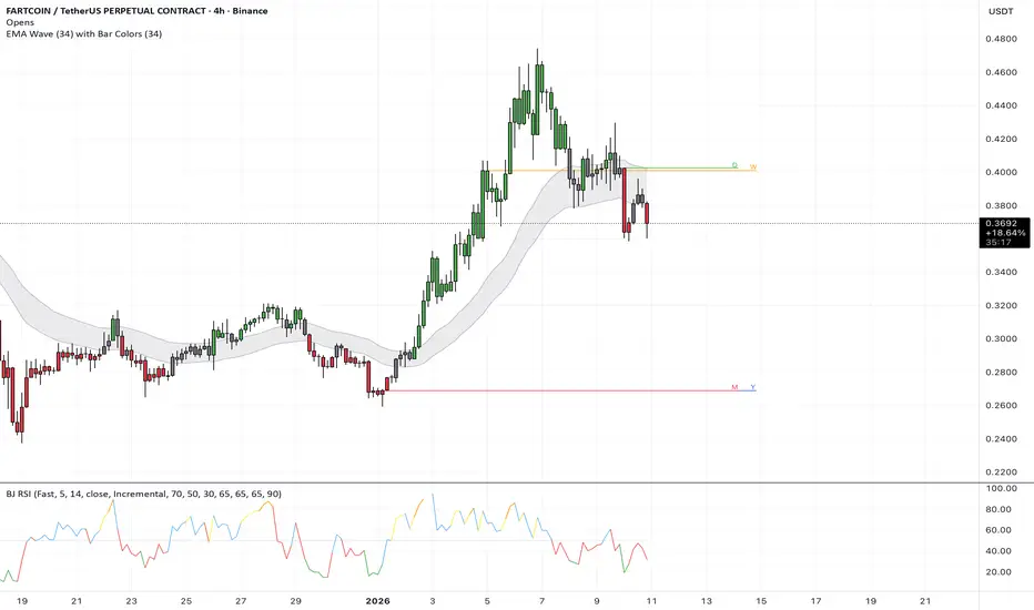 EMA Wave (34) with Bar Colors — อินดิเคเตอร์โดย zthreee — TradingView