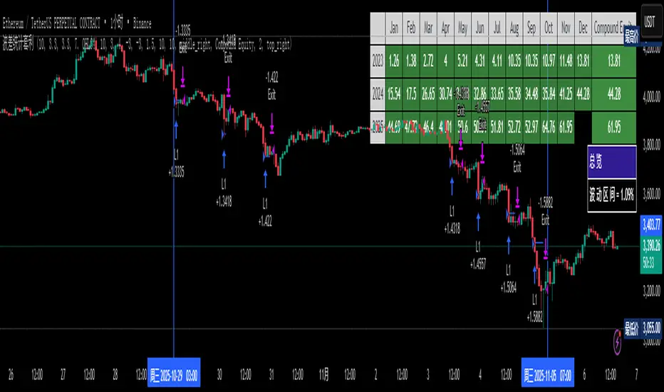 Wave Difference Statistical Arbitrage — Strategy by BGT888 — TradingView