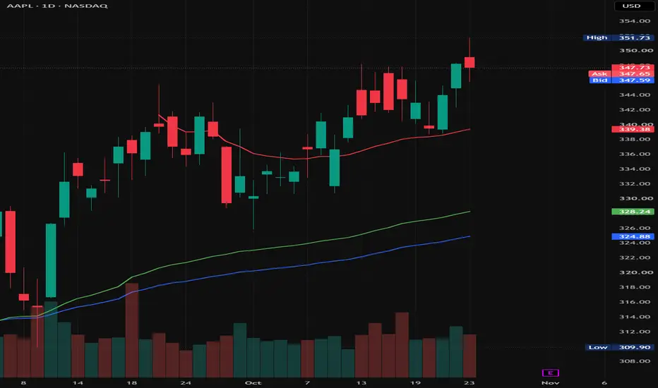 Custom Date Anchored VWAP & Standard Deviation Bands — Indicator by ...