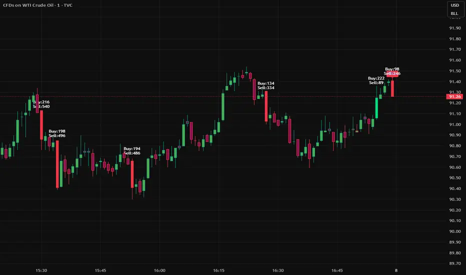 AI Smart Order Flow Volume Candles — 指标由VenusJ提供 — TradingView