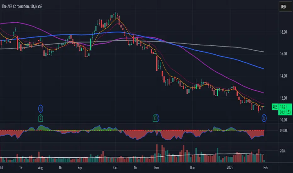 Basic Technical Analysis — Indikator oleh ttony678 — TradingView