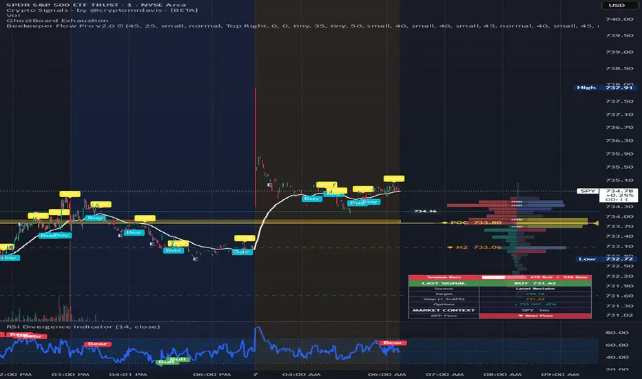 Beekeeper Flow Pro — Indicator by dchtlh3 — TradingView