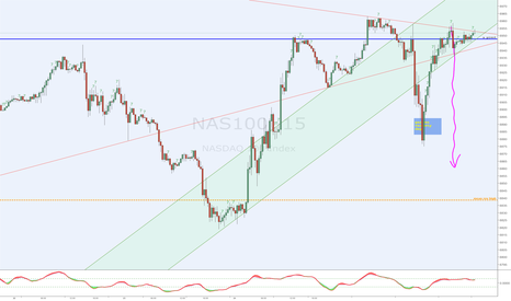What is nas100 in forex