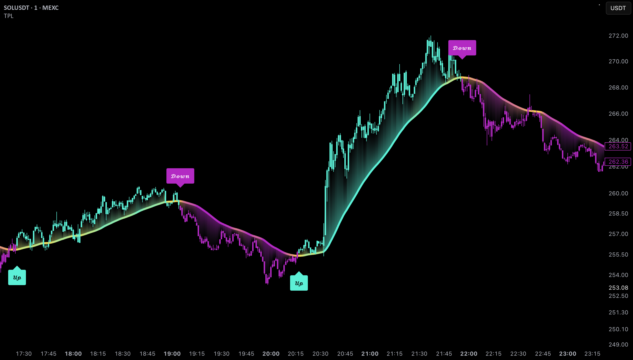 Uptrick: Trend Pressure Line — Indicator by Uptrick — TradingView India