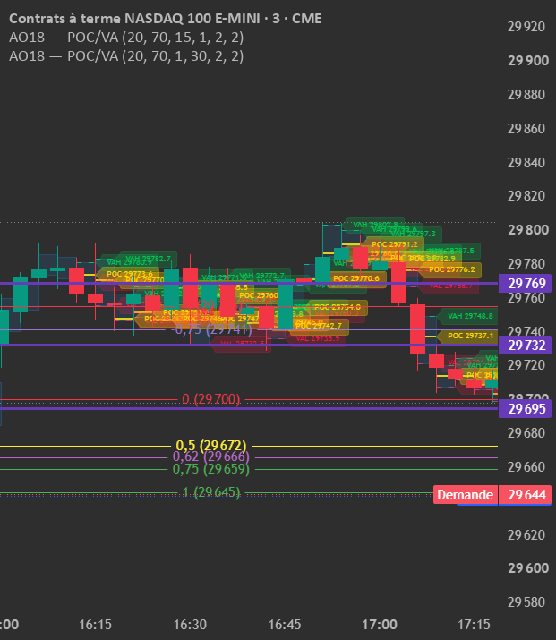 Intrabar POC & Value Area [Alphaomega18] — Alphaomega18 tarafından ...