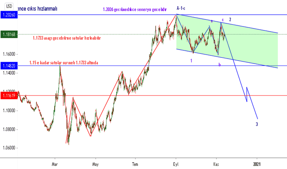 EURUSD