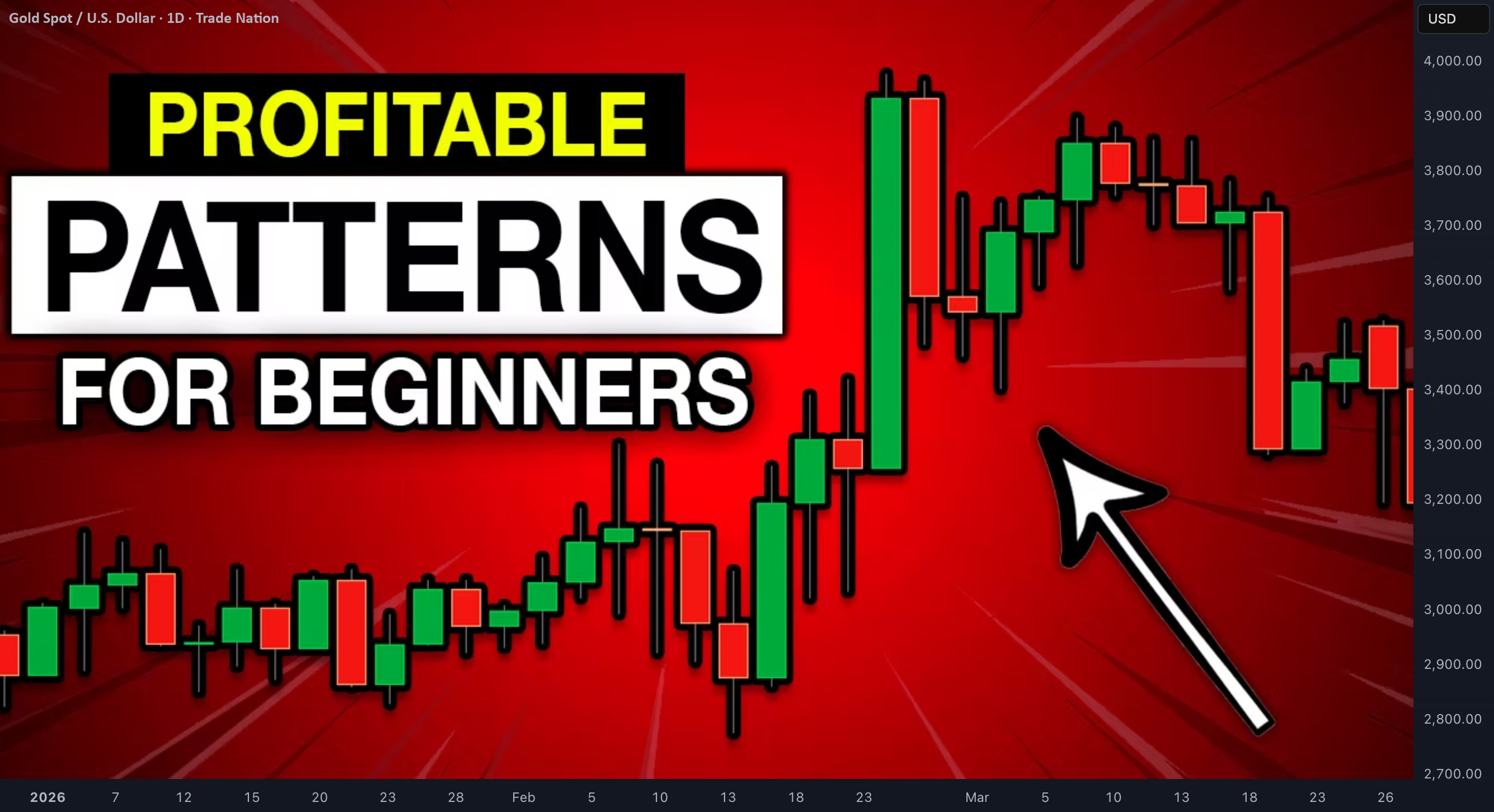 Best Price Action Pattern For Beginners in Forex Gold Trading for ...