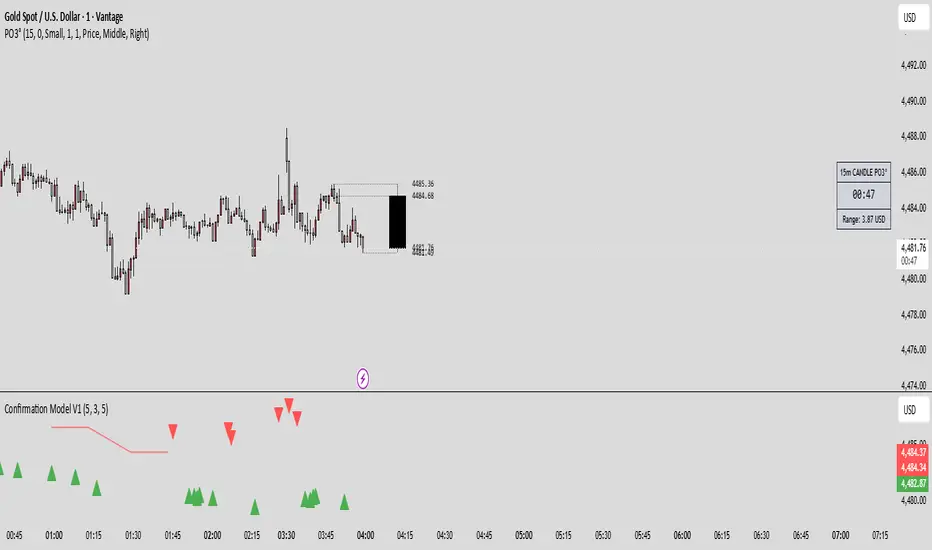 Confirmation Model V1 — Strategy by arfadragon007 — TradingView India