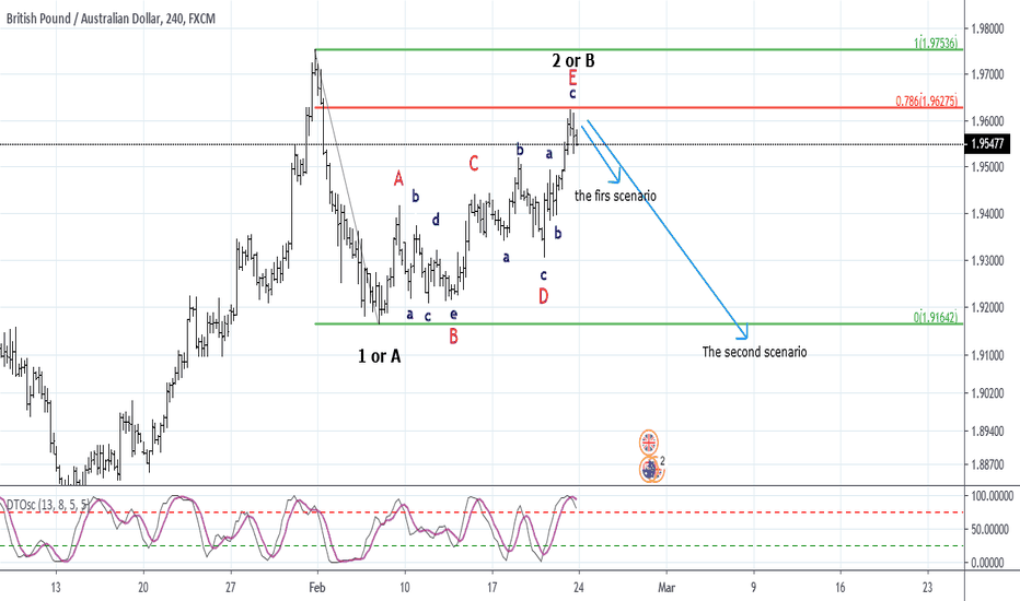 aripi btc tradingview graficul de tranzacții bitcoin neconfirmate