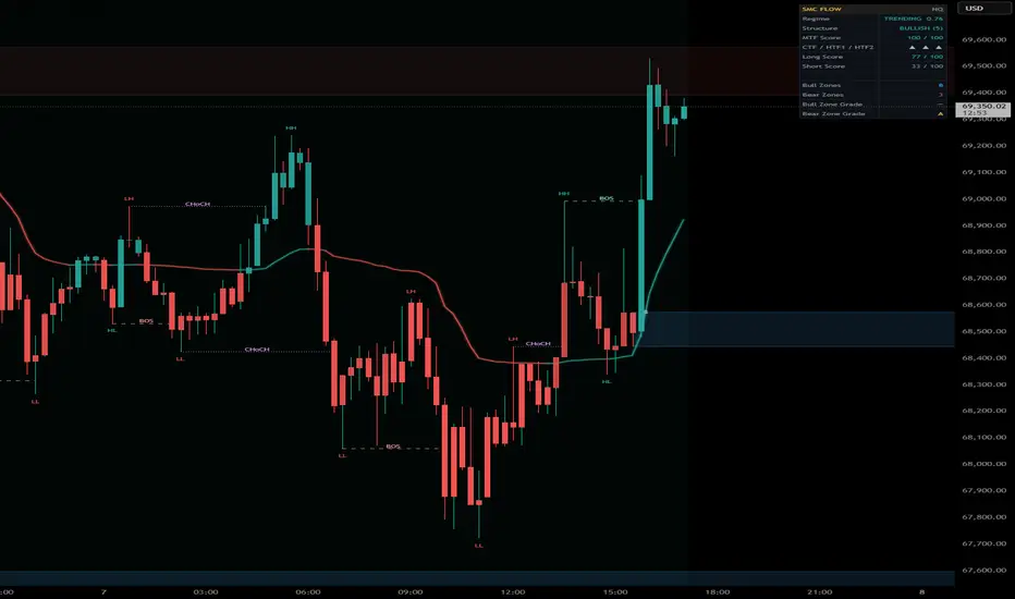 Confluence Matrix - Smart Money Structure Engine - NikaQuant ...