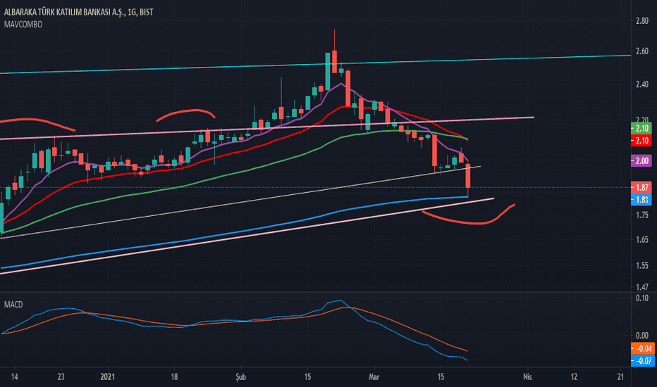 #ALBRK