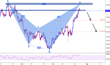 GBPJPY:SHORT