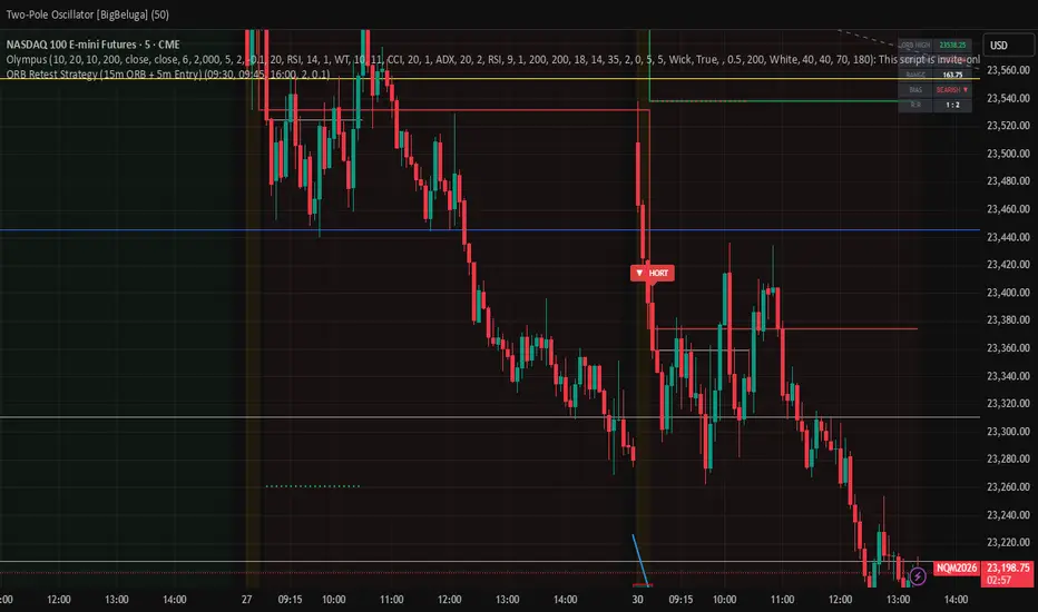 ORB Retest Strategy (15m ORB + 5m Entry) — Gioharper的指標 — TradingView