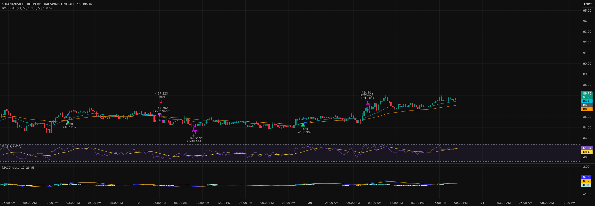 tradingview BOT GOAT — Strategy by shurben5 — TradingView