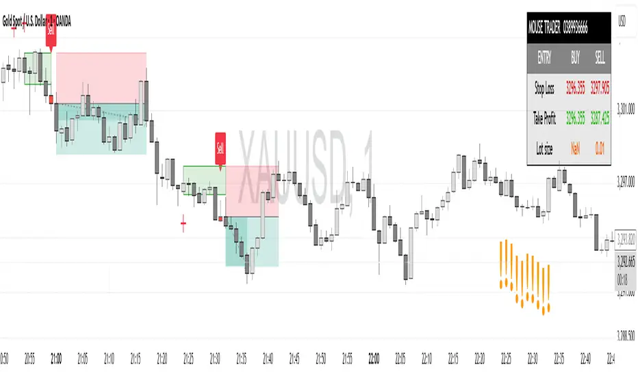 Mouse Indicator Private by kata999 — TradingView