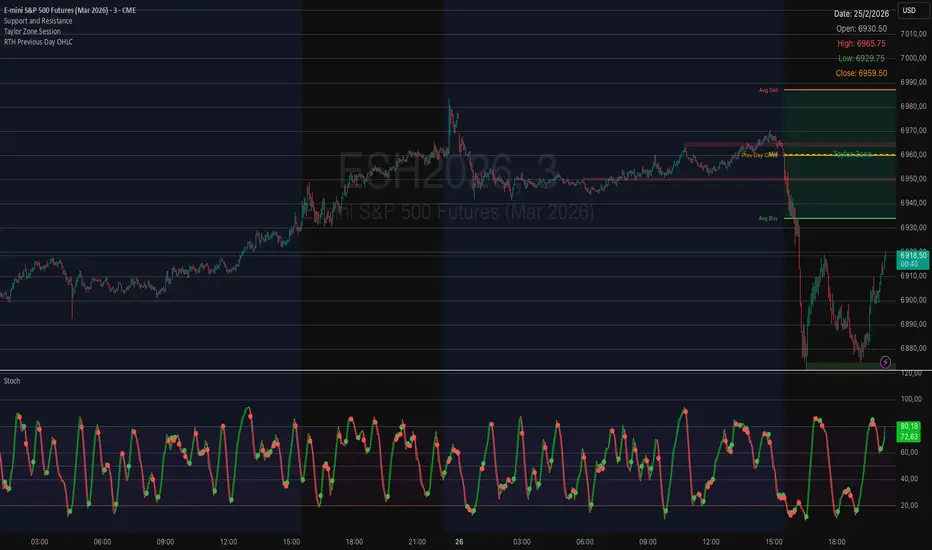 RTH Previous Day OHLC — Indicador de nicolas_dvx — TradingView