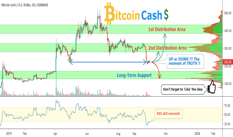 bitcoin cash rate chart