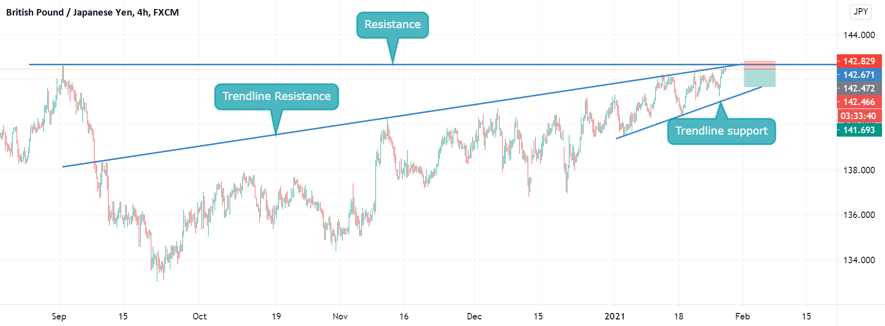 www.tradingview.com