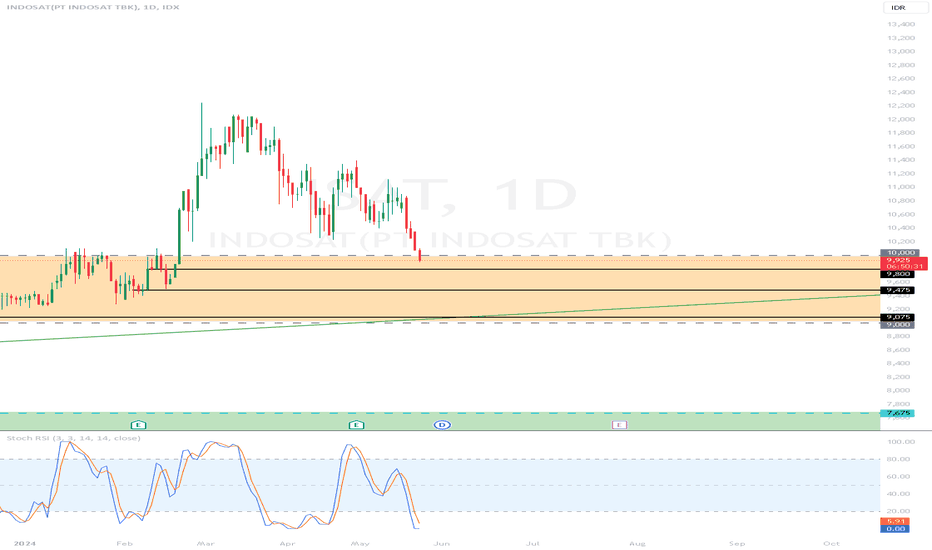Rbs Pattern Trader Raiden_R — Trading Ideas & Charts — TradingView