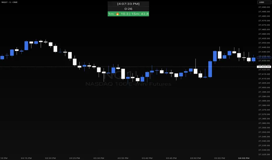 Prop Bruh - Clock | Candle | Countdown | ATR — Indicator by delanerouse ...