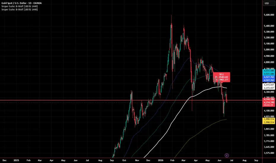 SNIPER AL3RAB FREE SCALP — Indicator by ACC_AboMajed — TradingView