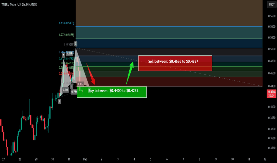 Trade signal | Tensor (TNSR) completed a setup for upto 15% pump