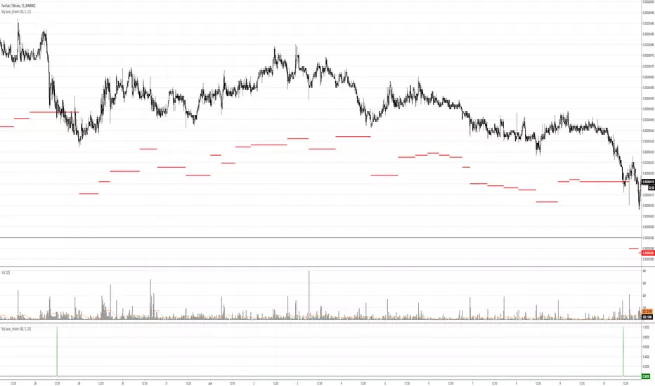 base braker berry BBBB — Indicator by LAWhoAmI — TradingView
