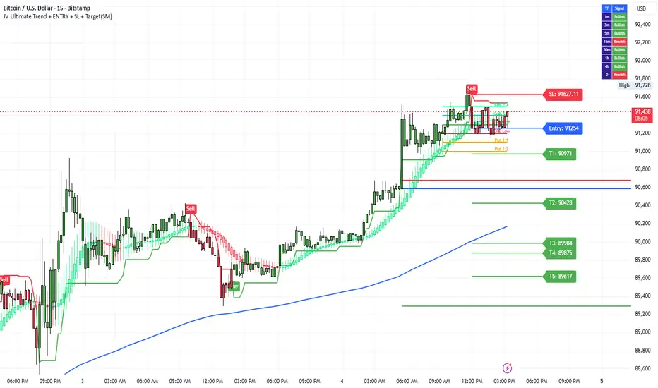 JV Ultimate Trend + ENTRY + SL + Target(SM) — Indicator by JVTRADERJV ...