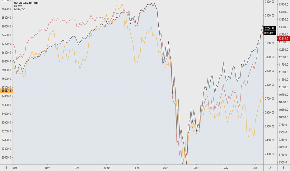Stock Market Index Quotes World Indices Tradingview Stock Market Index Quotes World