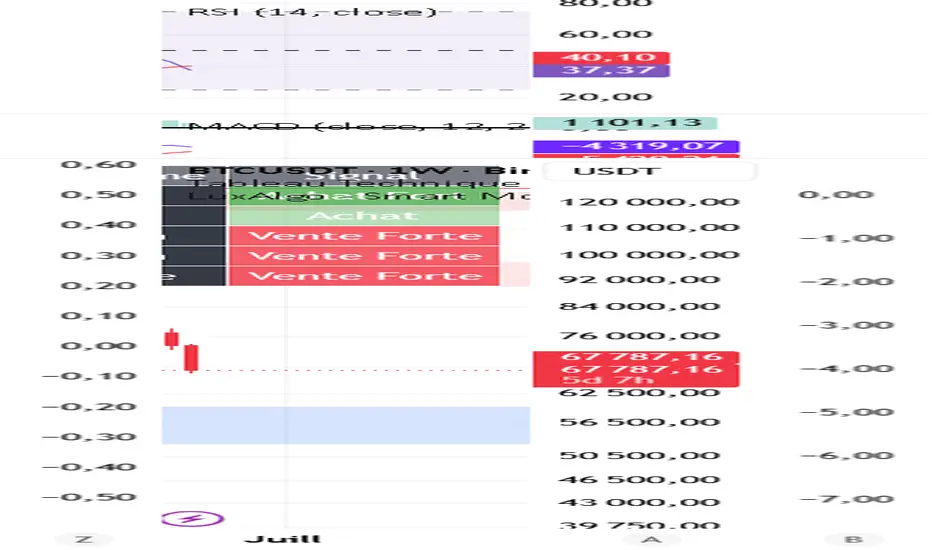 Tableau Technique Multi-TF — Indicador de MARKETYA — TradingView