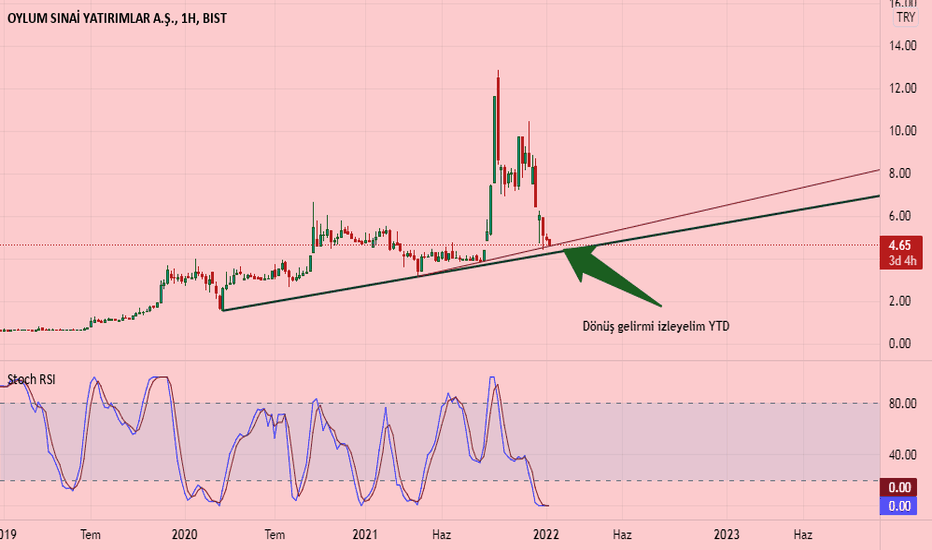 @@@OYLUM - Yorum, Teknik Analiz ve Değerlendirme - OYLUM SINAI YATIRIMLAR